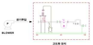 시험 장비 구성도