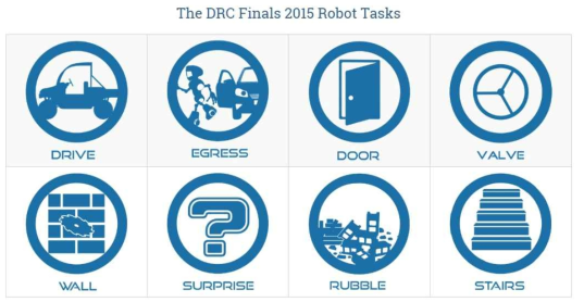 최종 확정된 DRC Finals 미션