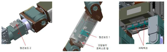 트위스트 캡과 정션보드를 이용한 신뢰성 확보를 위한 배선 설계 개선