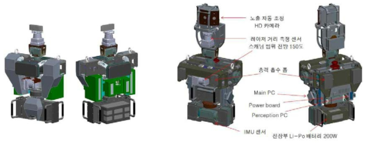센서와 제어기가 장착된 몸통 및 머리의 제안 당시 설계안(좌) 과 최종 설계(우)