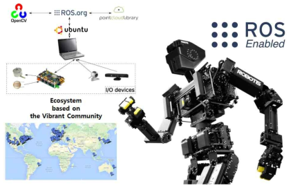 구성된 로봇 플랫폼의 ROS 연동 시스템 구조