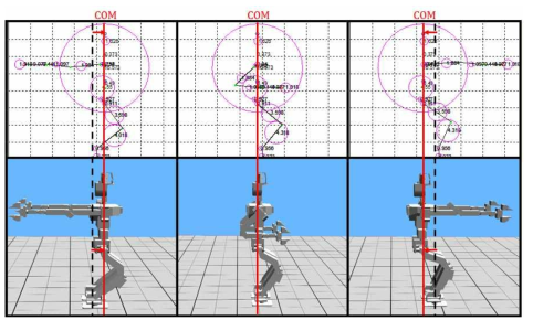 CoM 변위 제어를 이용한 보행 모션 융합 제어기의 시뮬레이션 결과
