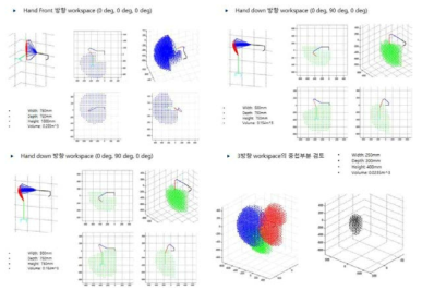 로봇팔 워크스페이스 시뮬레이션 결과