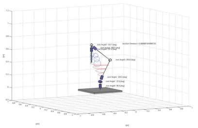 구현된 역기구학 엔진의 Matlab 시뮬레이션 결과