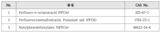 신규관리대상 후보물질