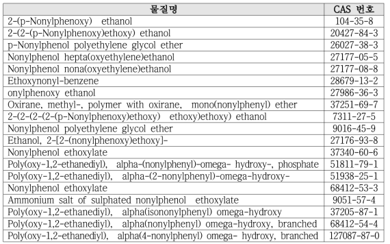 Nonylphenol Ethoxylate 목록