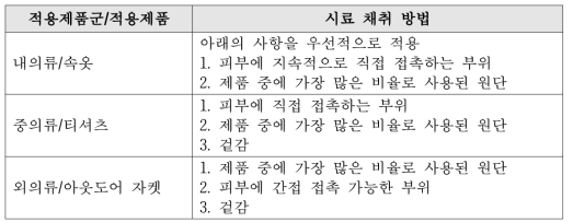 제품군별 시료 채취 방법