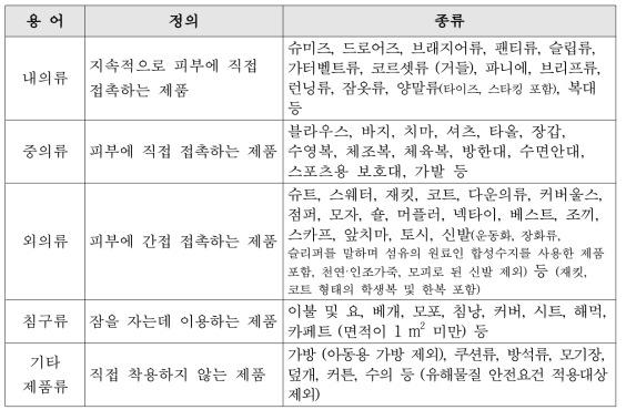 가정용 섬유제품 분류