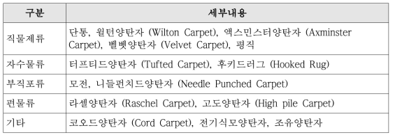 양탄자의 구분