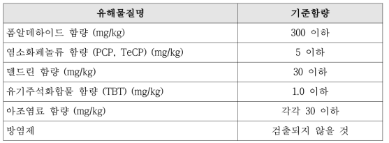 양탄자의 안전기준