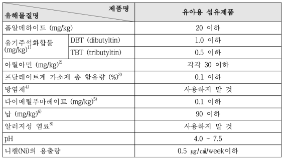 유아용 섬유제품의 안전기준