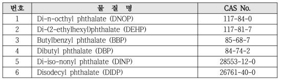 프탈레이트계 가소제 종류