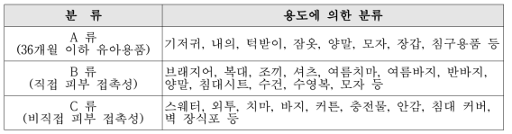 연령 및 용도에 따른 섬유제품 분류