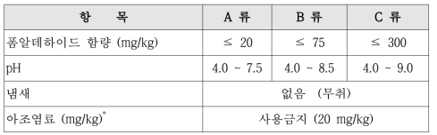 시험항목 및 시험방법에 따른 제한된 물질 요구사항