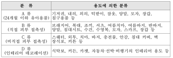 용도에 의한 분류