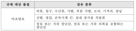 오스트리아 공산품 법령 내 섬유 제품 분류