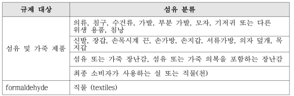 독일 공산품 법령 내 섬유 제품 분류