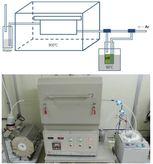 고온 내화학성 평가장치.