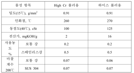 철강용 열간압연유의 대표 물성