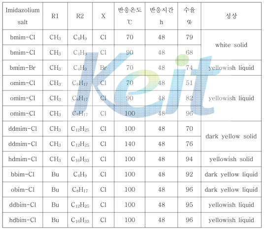 알킬이미다졸염의 합성결과