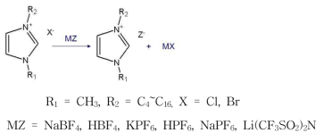 알킬이미다졸염의 음이온 치환반응 scheme