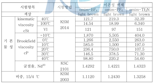 오일로서의 기본물성 측정결과
