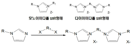 이량체형태의 이미다졸염의 합성 scheme.