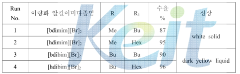 이량화 알킬이미다졸염의 합성결과