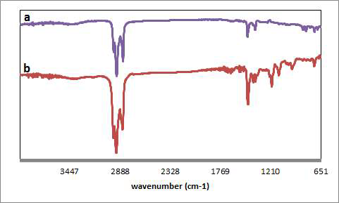 PC8C8-DTC-iC8의 FT-IR 스펙트럼