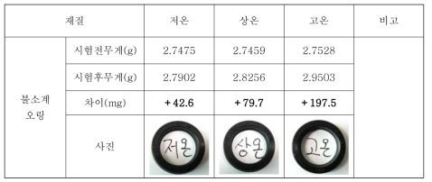 불소계 고무 오링의 장기 저장안정성 평가