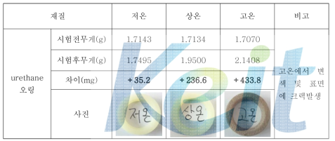 우레탄 고무 오링의 장기 저장안정성 평가