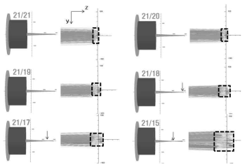 매크로 집속전극 개구 장단비에 따른 유효 포컬 스팟 형태의 3차원 시뮬레이션 결과