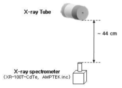엑스선 스펙트럼 측정 구성도