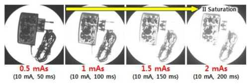 선량 증가에 따른 II(Image Intensifier)영상의 포화 특성