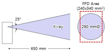 시스템 관련 정보 없이 설계된 기존 엑스선 튜브 방사각