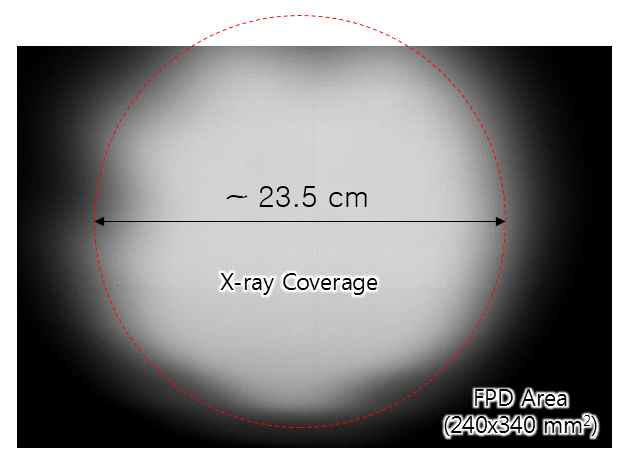 3세부(레이언스) 시스템에서 기존 엑스선 튜브의 FPD(240×340 mm2)에 도달하는 엑스선 도달 면적