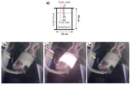 수명 측정을 위한 실험 구성 및 엑스선 방출 시점 전, 후 아노드 발열 특성.