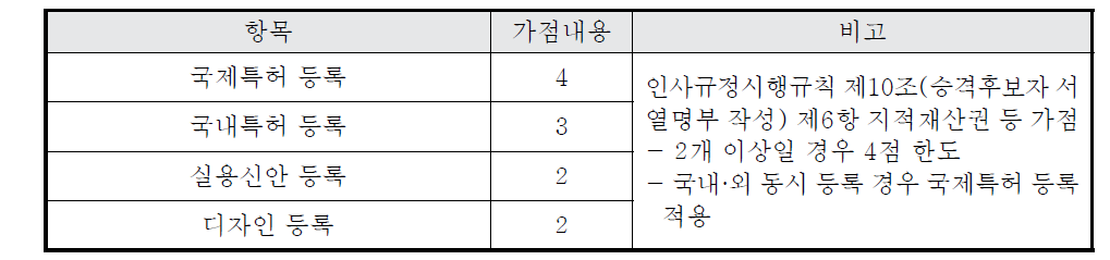 보상제도 2