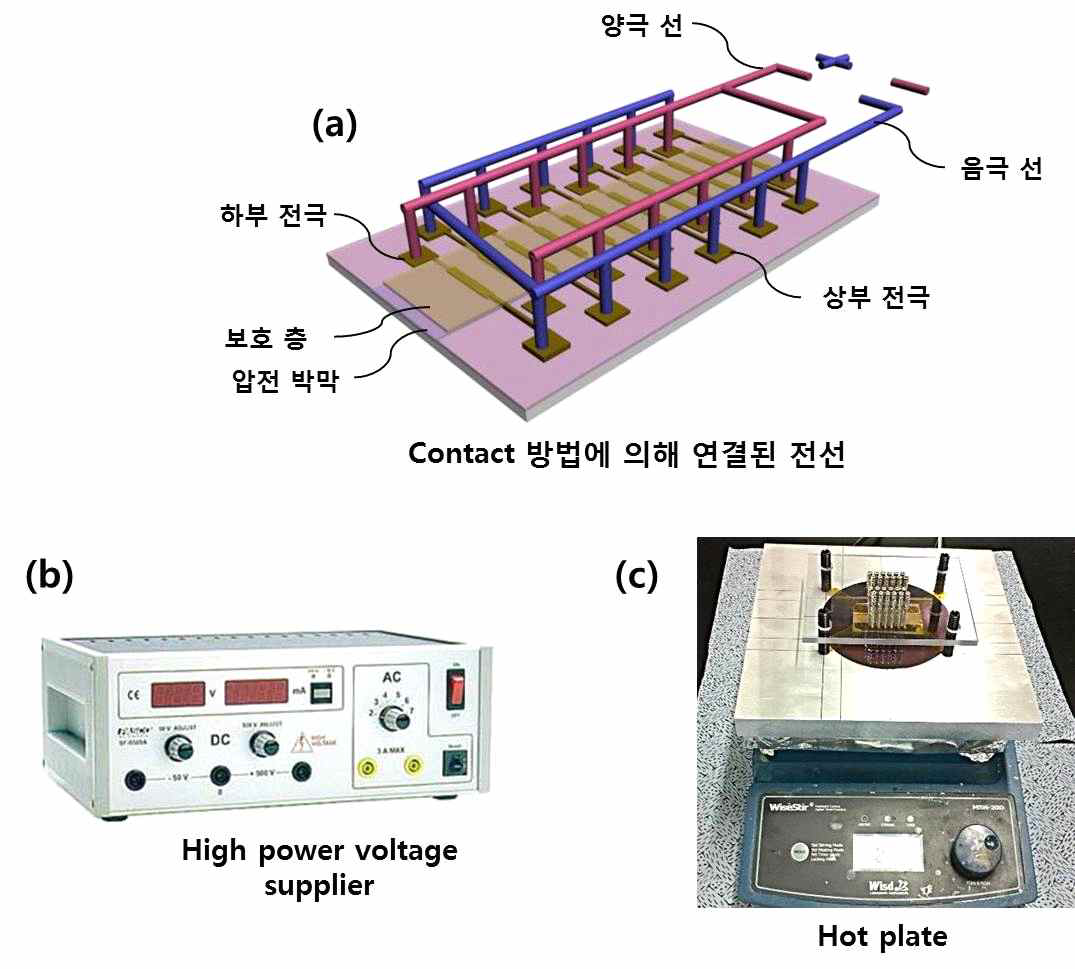 제조된 압전막막 ABM 소자의 전기적 분극(poling)을 위한 장비.