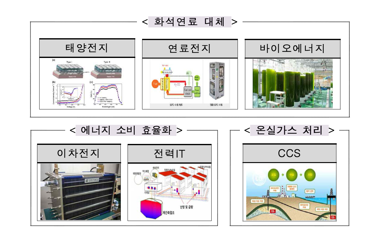 6대 핵심기술의 특성