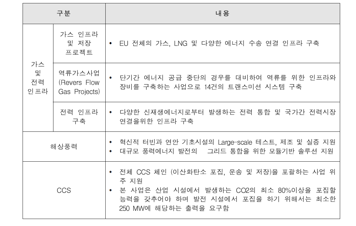 EEPR R&D 세부 프로그램