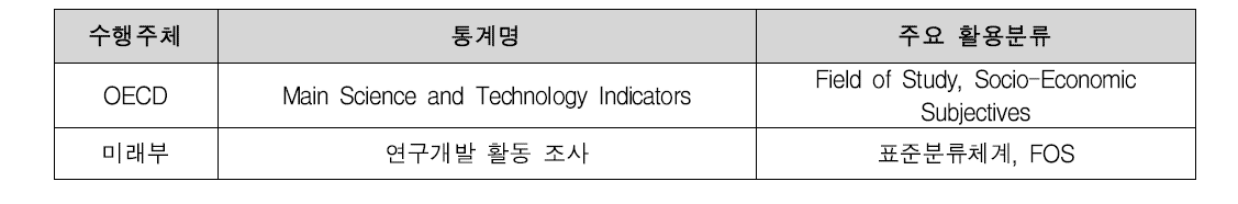 통계조사의 활용분류