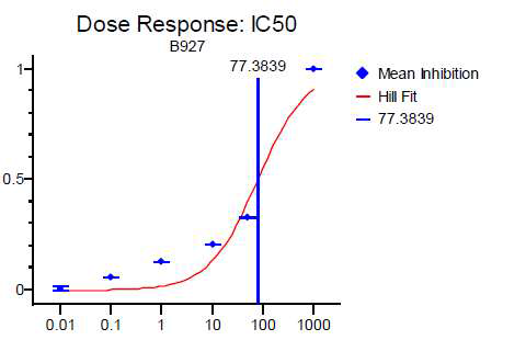 hERG K+ channel assay (Patch clamp)