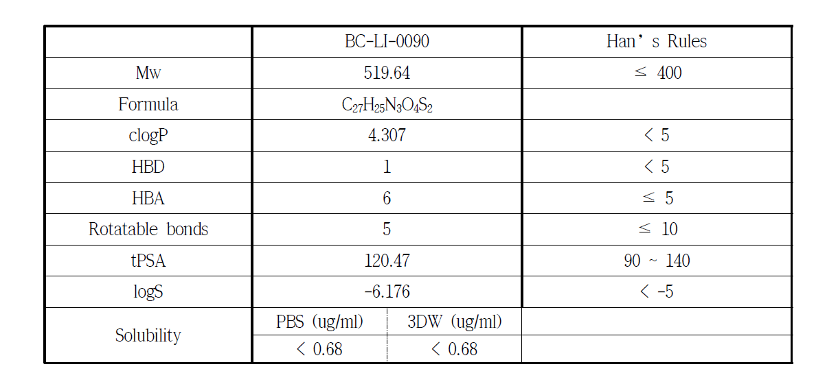 BC-LI-0090의 물리화학적 성질과 Han’s rules