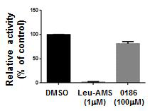 BC-LI-0186 화합물의 LRS 활성에 대한 효과