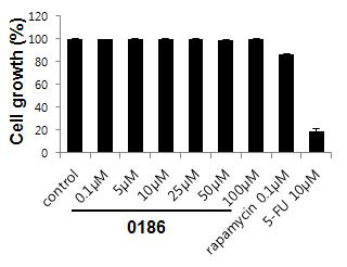 BC-LI-0186 화합물의 normal colon epithelial cell 세포 성장 억제 효과