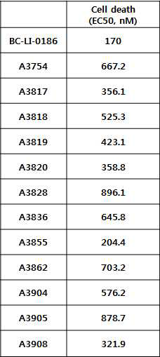 BC-LI-0186 유도체들의 SW620 세포 사멸 유도 효과