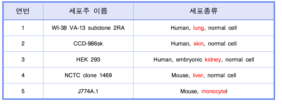 세포주 리스트