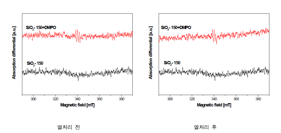 저온 열처리 전·후의 silica-150 (SiO2) 액상의 ESR 결과(DMPO).