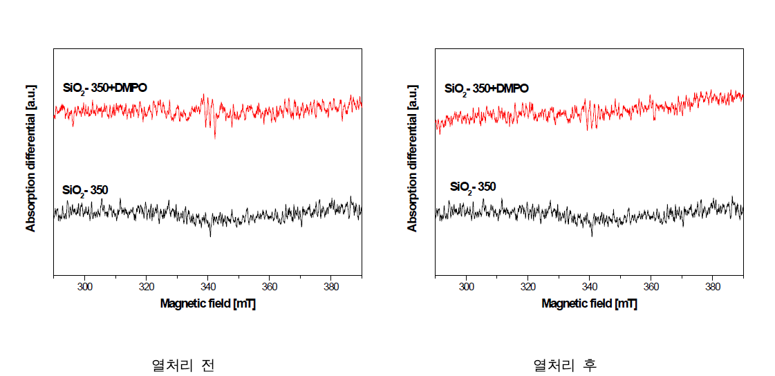 저온 열처리 전·후의 silica-350 (SiO2) 액상의 ESR 결과(DMPO).